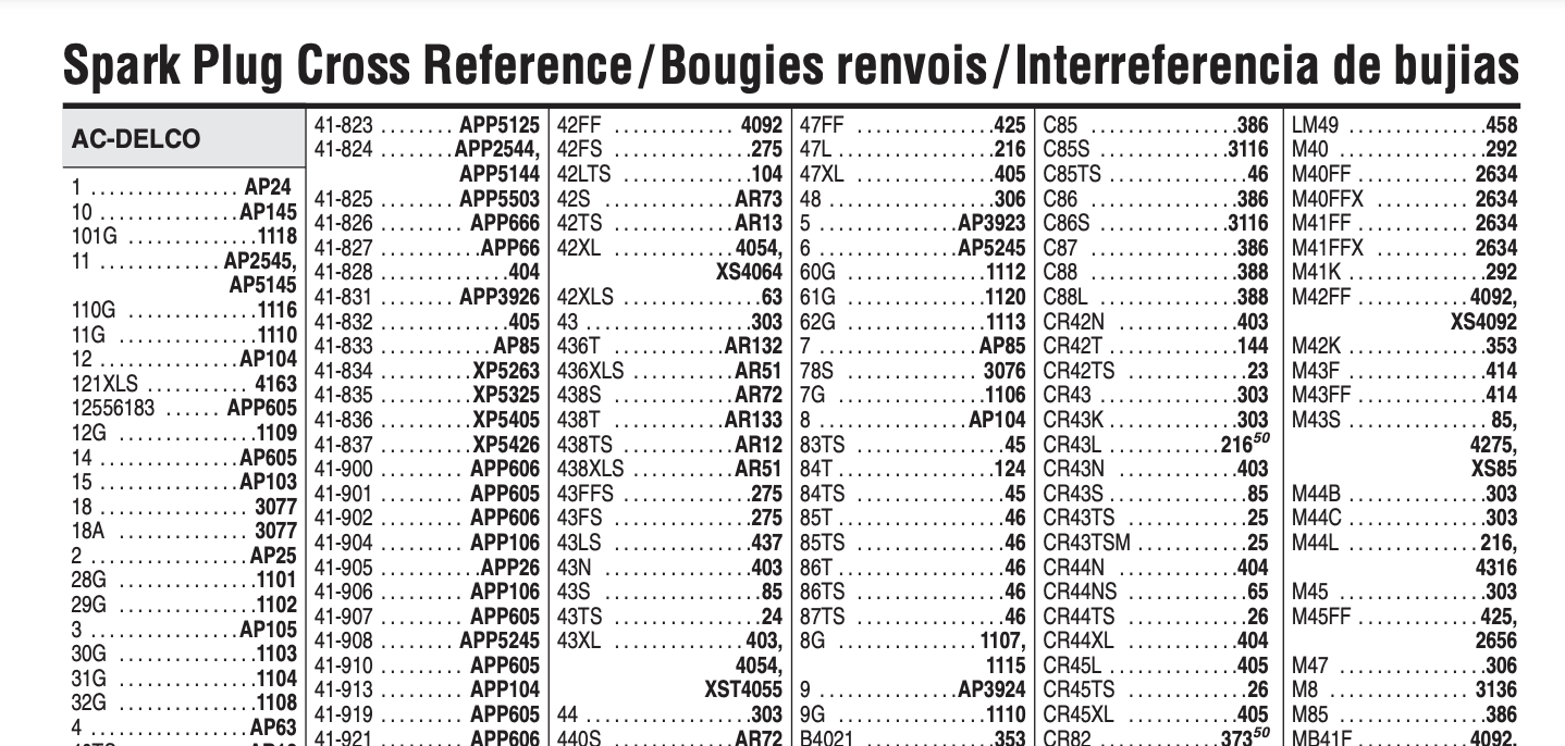 Autolite cross-reference PDF