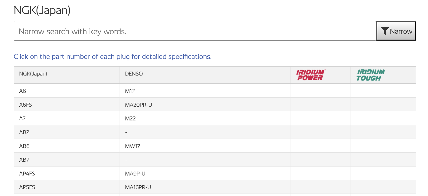 Denso cross-reference tool