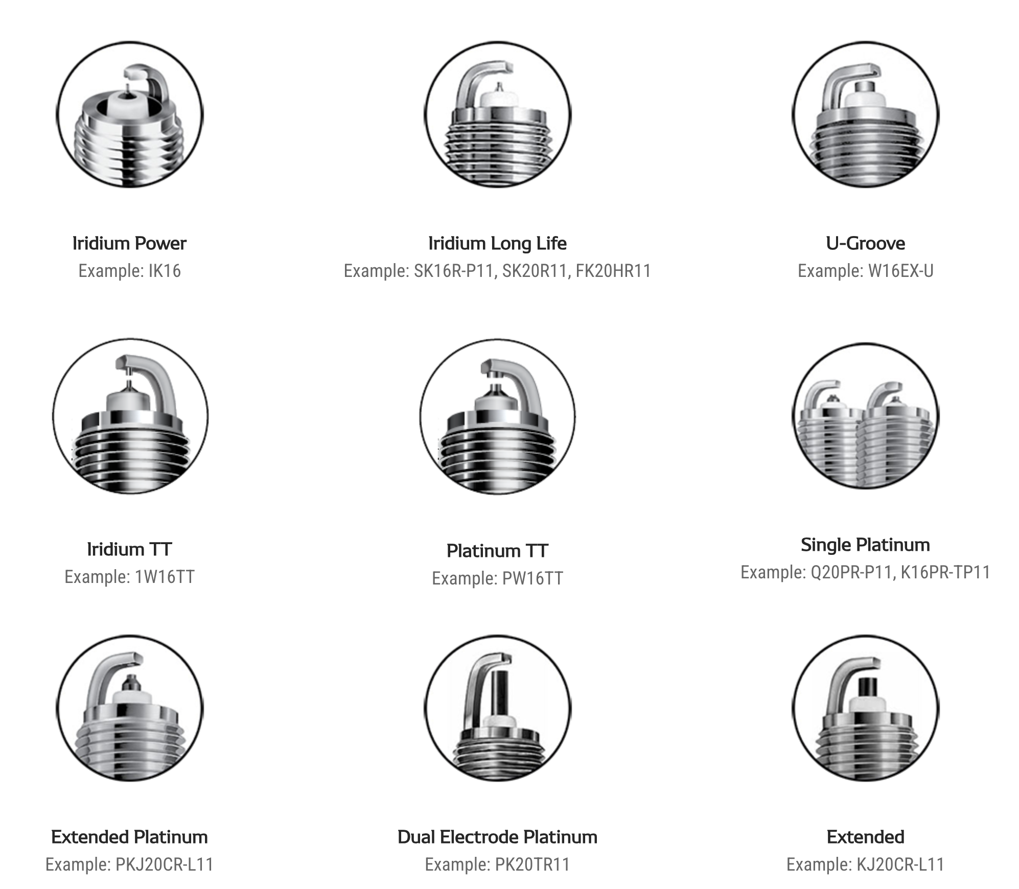 Spark Plug Electrode Configurations